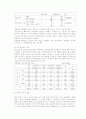 청소년 근로, 아르바이트 문제 연구 29페이지