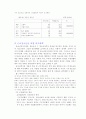청소년 근로, 아르바이트 문제 연구 30페이지