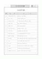 의사소통기술 향상 프로그램 14페이지