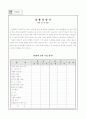 의사소통기술 향상 프로그램 15페이지