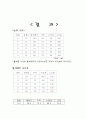 눈의구조, 현미경, 돋보기, 접안렌즈 15페이지