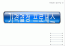 가격결정프로세스 발표자료 1페이지