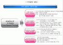 가격결정프로세스 발표자료 6페이지