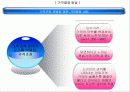 가격결정프로세스 발표자료 10페이지