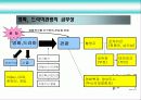 한류관광 17페이지