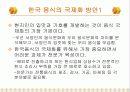한국 음식과 세계화 11페이지