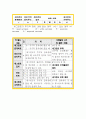 가상기억 장치의 구성 20페이지
