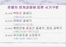 한국전쟁 시기 양민학살 문제 2페이지