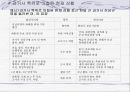 한국전쟁 시기 양민학살 문제 40페이지