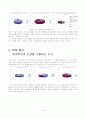 개인재무설계의 중요성에 대하여 5페이지