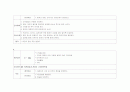 [SICU case] Cerebral infarction (뇌경색) 13페이지