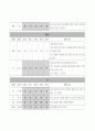 [SICU case] Cerebral infarction (뇌경색) 26페이지