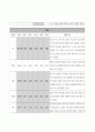 [SICU case] Cerebral infarction (뇌경색) 28페이지