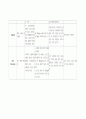 [SICU case] Cerebral infarction (뇌경색) 31페이지