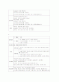 [MICU case]Alcoholic Liver Cirrhosis (알콜성 간경화) 9페이지