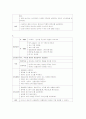 [MICU case]Alcoholic Liver Cirrhosis (알콜성 간경화) 10페이지
