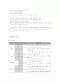 [MICU case]Alcoholic Liver Cirrhosis (알콜성 간경화) 22페이지