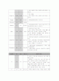 [MICU case]Alcoholic Liver Cirrhosis (알콜성 간경화) 25페이지
