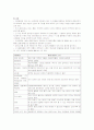 [MICU case]Alcoholic Liver Cirrhosis (알콜성 간경화) 32페이지