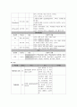 [정형외과 case] Left osteoarthritis, TKR 18페이지