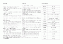 [모성간호]산모교육안 2페이지
