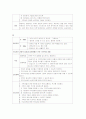 [성인간호학] 간암 케이스 (Liver cancer) 16페이지