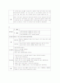 [성인간호학] 간암 케이스 (Liver cancer) 19페이지