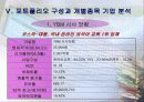 주식투자 실전보고서 15페이지