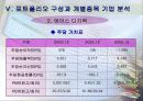 주식투자 실전보고서 21페이지