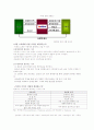 -온라인 쇼핑몰의 리더 옥션- 5페이지