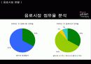 블랙빈테라피 매체기획서 7페이지