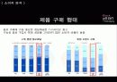 블랙빈테라피 매체기획서 14페이지