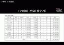 블랙빈테라피 매체기획서 37페이지