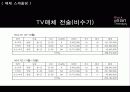블랙빈테라피 매체기획서 38페이지