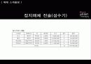 블랙빈테라피 매체기획서 41페이지