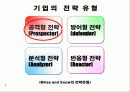 월마트(walmart) 조직 분석 4페이지