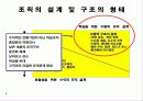 월마트(walmart) 조직 분석 8페이지