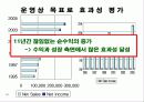 월마트(walmart) 조직 분석 10페이지