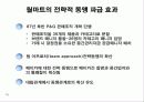 월마트(walmart) 조직 분석 15페이지