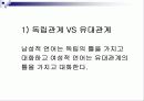 성공적인 연애와 남녀 대화 차이 16페이지