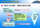 노키아(NOKIA)의 기업 조직 분석 9페이지