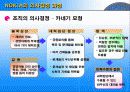 노키아(NOKIA)의 기업 조직 분석 14페이지