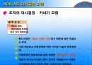 노키아(NOKIA)의 기업 조직 분석 15페이지