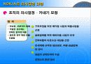노키아(NOKIA)의 기업 조직 분석 18페이지