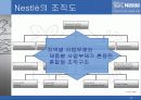 네슬래(NESTLE) 기업, 조직 분석 10페이지