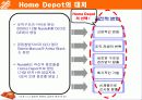 미국 유통업체 홈디포(HOME Depot) 에 대한 기업(조직) 분석입니다. 5페이지