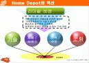 미국 유통업체 홈디포(HOME Depot) 에 대한 기업(조직) 분석입니다. 6페이지