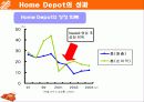 미국 유통업체 홈디포(HOME Depot) 에 대한 기업(조직) 분석입니다. 10페이지