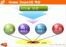미국 유통업체 홈디포(HOME Depot) 에 대한 기업(조직) 분석입니다. 13페이지