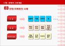 소비자 행동에 영향을 미치는 환경적 요인 4페이지
